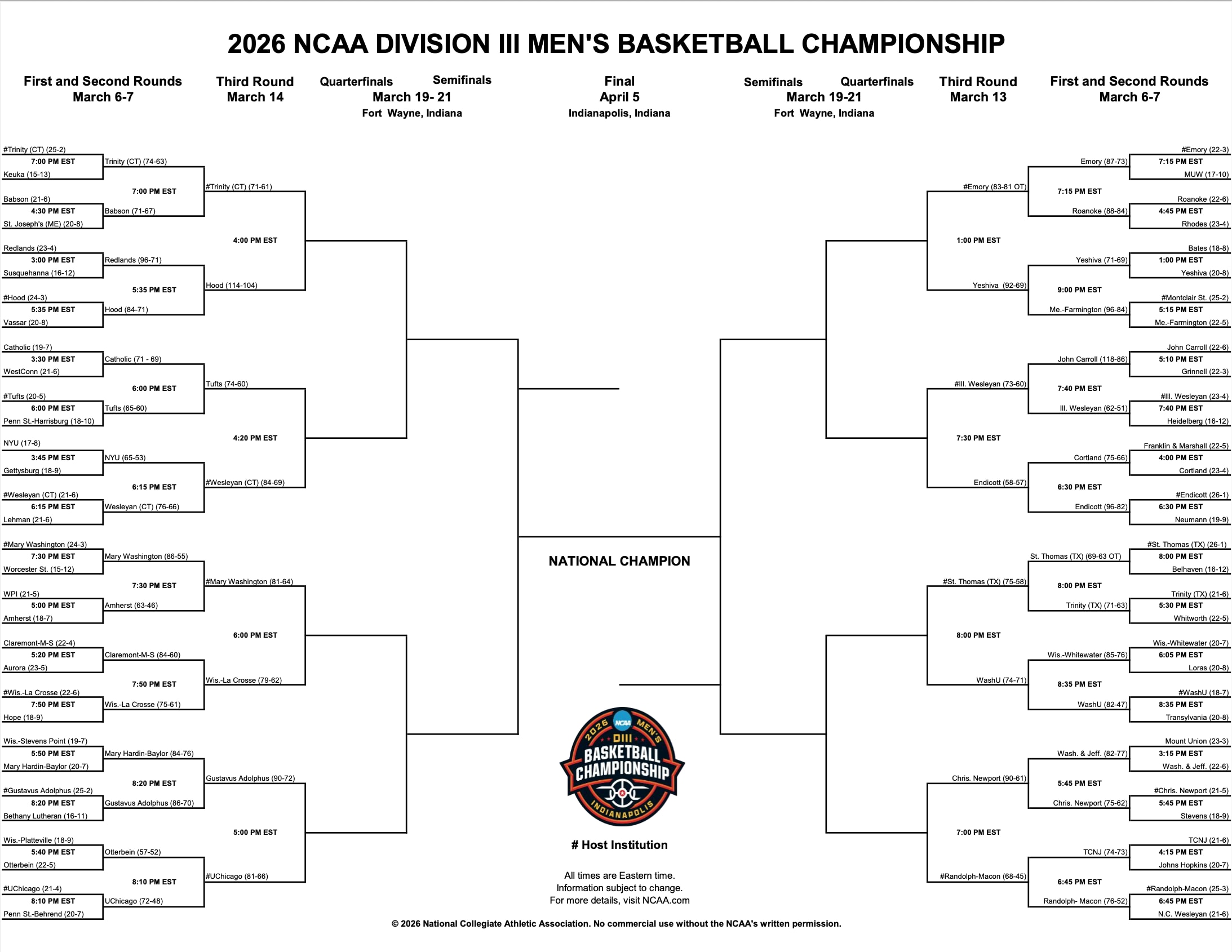Updated DIII MBB Bracket through Second Round